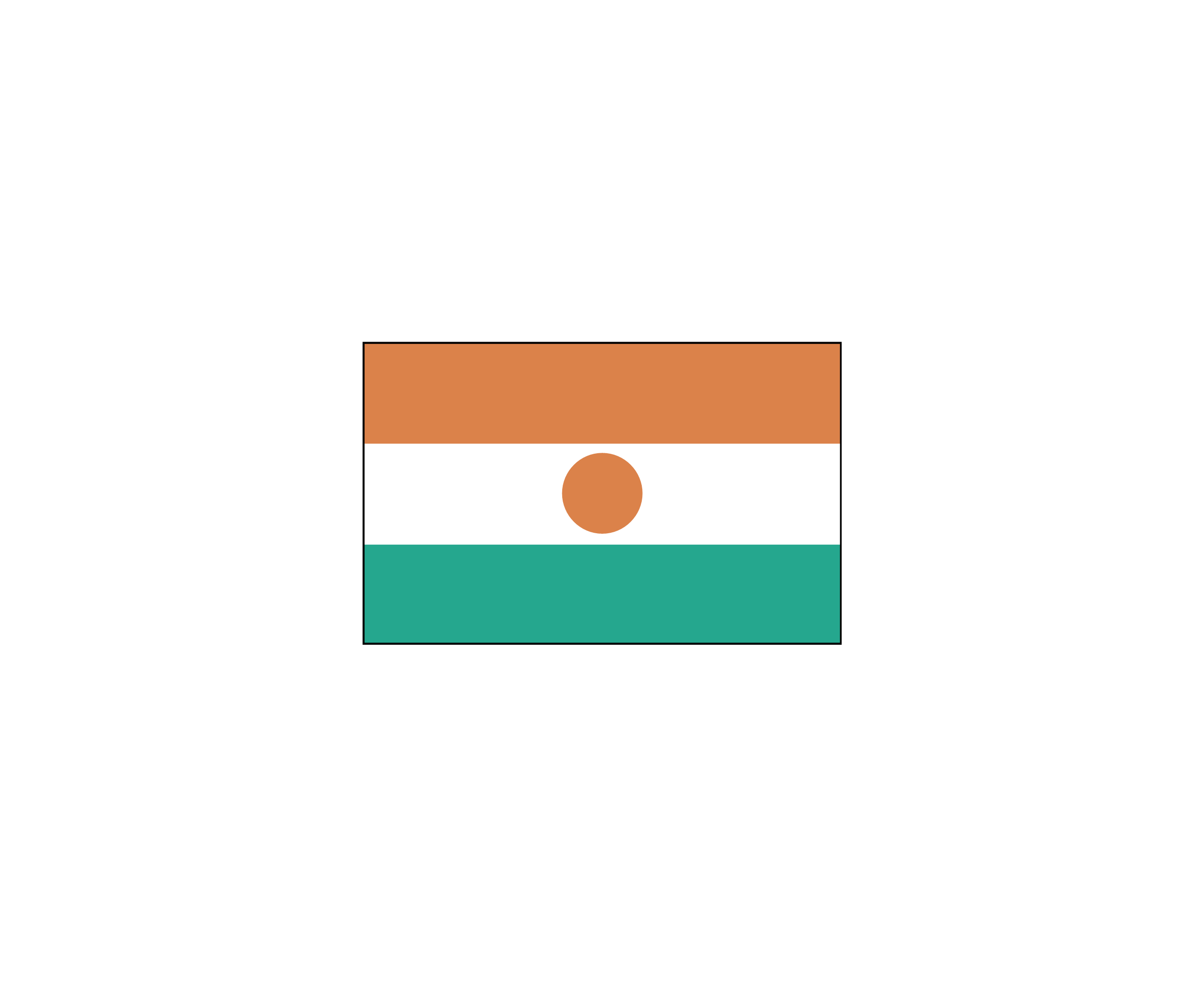 Niger标志