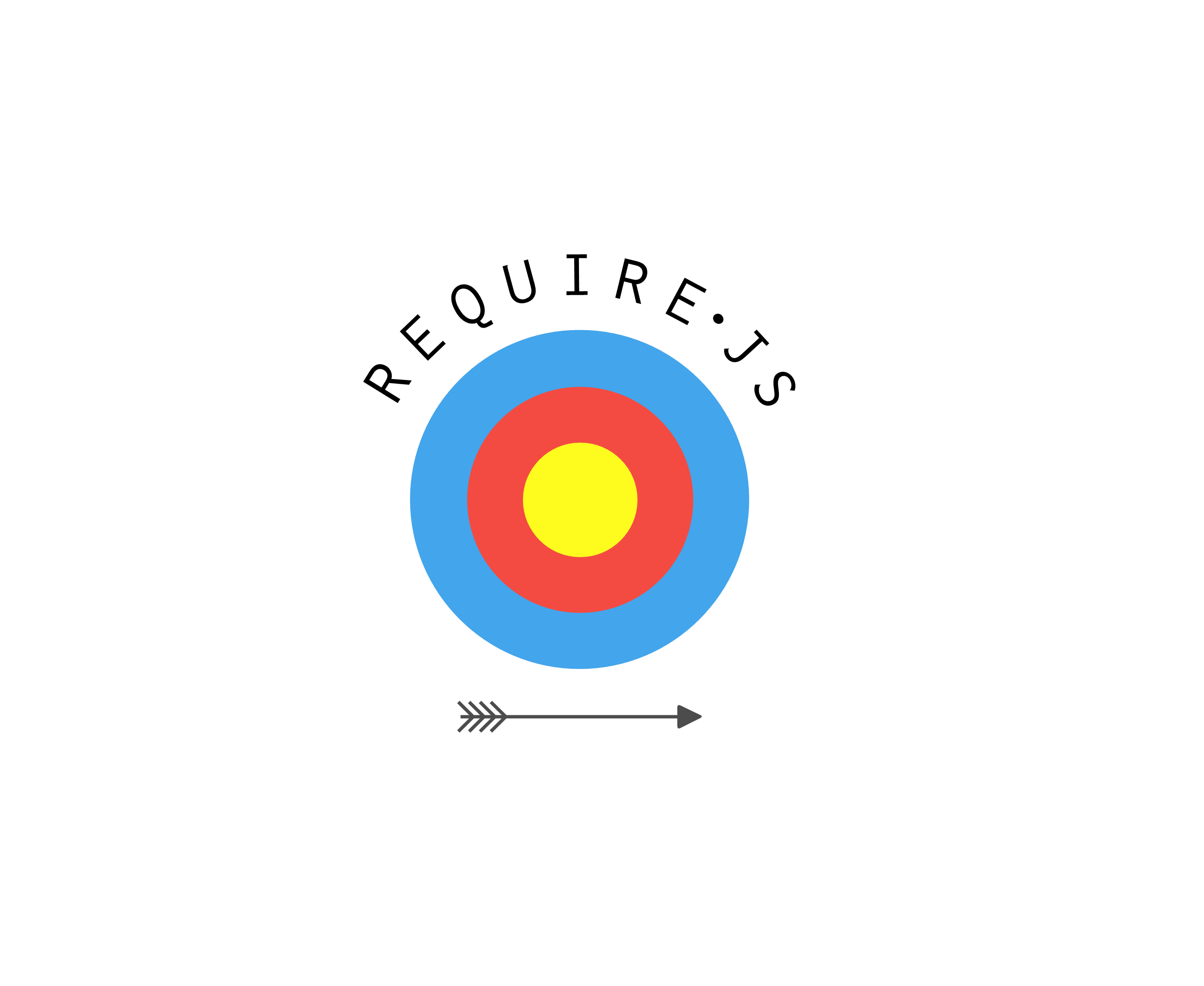Require Js标志