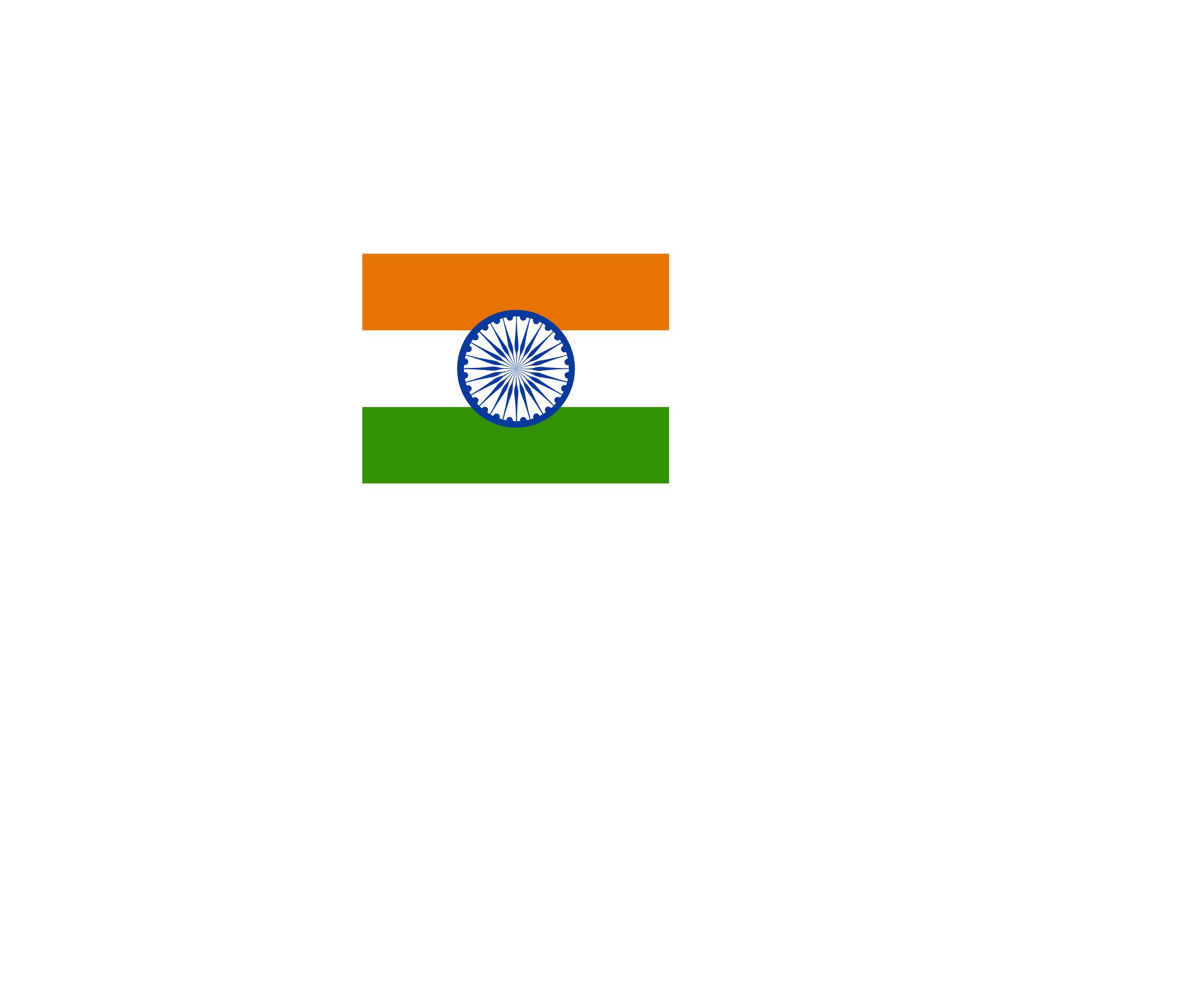 Flag Of India标志